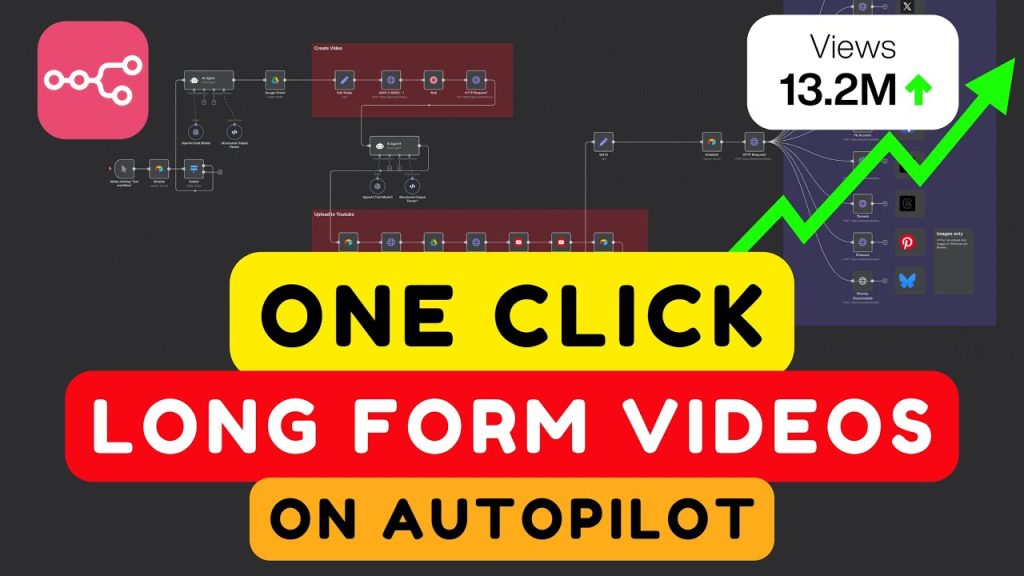 Illustration showing YouTube automation workflow with AI tools