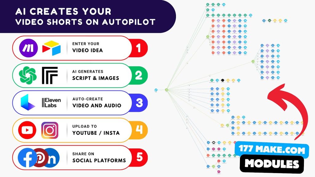 Blotato video automation tool interface