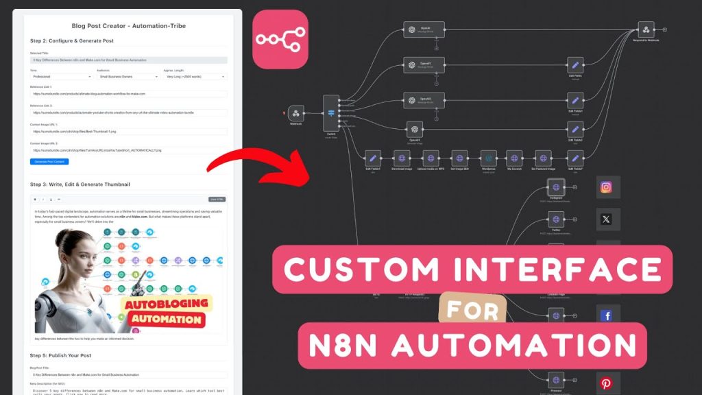 Blotato API Integration with n8n
